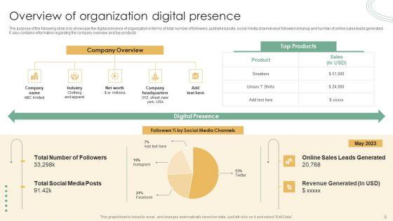 Online_Marketing_Techniques_Assessment_Approach_Ppt_PowerPoint_Presentation_Complete_Deck_With_Slides_Slide_5.jpg