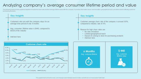Online_Marketing_Techniques_For_Acquiring_Clients_Analyzing_Companys_Average_Consumer_Lifetime_Formats_PDF_Slide_1.jpg