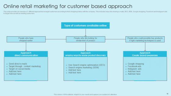 Online_Marketing_Techniques_For_Acquiring_Clients_Ppt_PowerPoint_Presentation_Complete_Deck_With_Slides_Slide_15.jpg