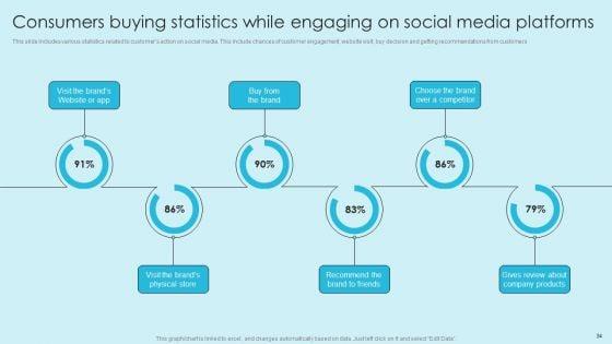 Online_Marketing_Techniques_For_Acquiring_Clients_Ppt_PowerPoint_Presentation_Complete_Deck_With_Slides_Slide_34.jpg