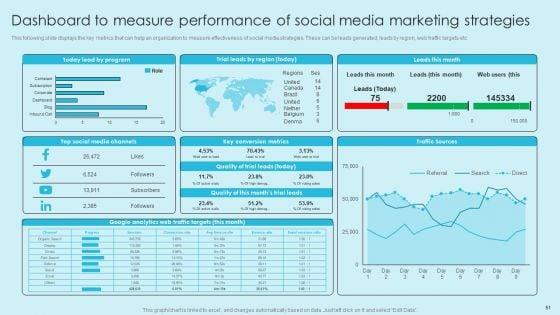Online_Marketing_Techniques_For_Acquiring_Clients_Ppt_PowerPoint_Presentation_Complete_Deck_With_Slides_Slide_51.jpg