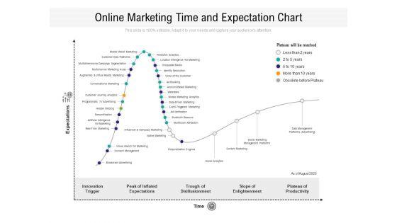 Online_Marketing_Time_And_Expectation_Chart_Ppt_PowerPoint_Presentation_File_Introduction_PDF_Slide_1.jpg