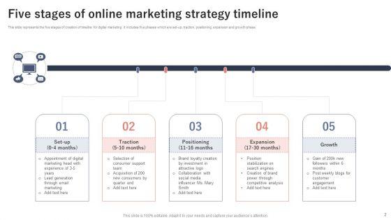 Online_Marketing_Timeline_Ppt_PowerPoint_Presentation_Complete_With_Slides_Slide_2.jpg