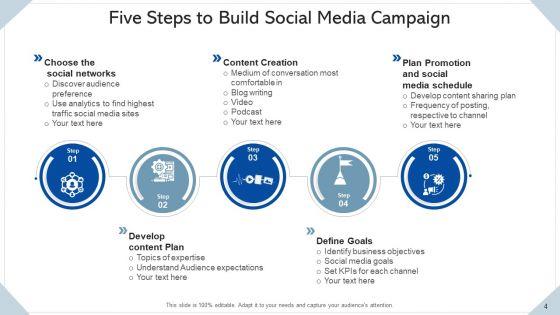 Online_Media_Promotion_Goal_Growth_Ppt_PowerPoint_Presentation_Complete_Deck_With_Slides_Slide_4.jpg
