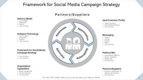 Online_Media_Promotion_Goal_Growth_Ppt_PowerPoint_Presentation_Complete_Deck_With_Slides_Slide_5.jpg
