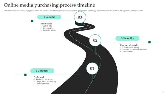 Online_Media_Purchasing_Ppt_PowerPoint_Presentation_Complete_Deck_With_Slides_Slide_11.jpg