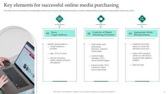 Online_Media_Purchasing_Ppt_PowerPoint_Presentation_Complete_Deck_With_Slides_Slide_3.jpg