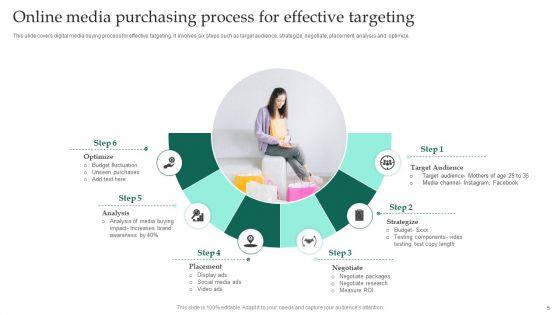 Online_Media_Purchasing_Ppt_PowerPoint_Presentation_Complete_Deck_With_Slides_Slide_5.jpg