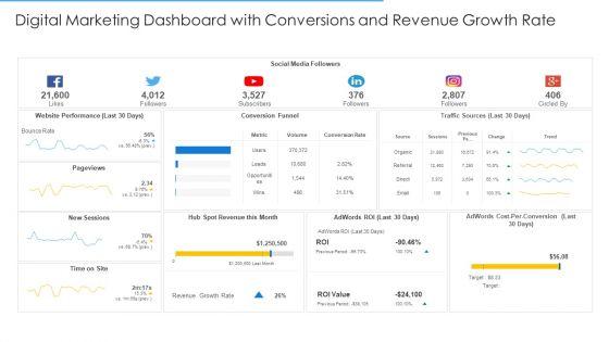 Online_Merchandising_Techniques_Enhance_Conversion_Rate_Digital_Marketing_Dashboard_With_Conversions_And_Revenue_Growth_Rate_Elements_PDF_Slide_1.jpg