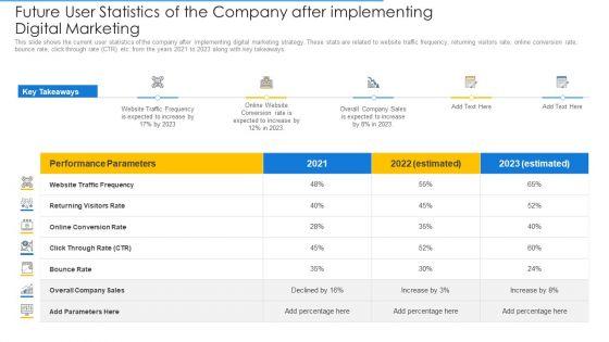 Online_Merchandising_Techniques_Enhance_Conversion_Rate_Future_User_Statistics_Of_The_Company_After_Implementing_Digital_Marketing_Summary_PDF_Slide_1.jpg