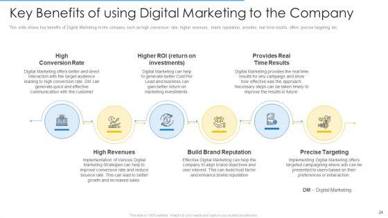 Online_Merchandising_Techniques_To_Enhance_Conversion_Rate_Ppt_PowerPoint_Presentation_Complete_Deck_With_Slides_Slide_24.jpg