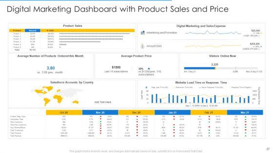 Online_Merchandising_Techniques_To_Enhance_Conversion_Rate_Ppt_PowerPoint_Presentation_Complete_Deck_With_Slides_Slide_27.jpg
