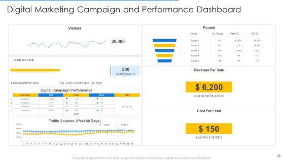 Online_Merchandising_Techniques_To_Enhance_Conversion_Rate_Ppt_PowerPoint_Presentation_Complete_Deck_With_Slides_Slide_28.jpg