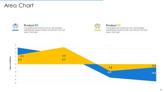 Online_Merchandising_Techniques_To_Enhance_Conversion_Rate_Ppt_PowerPoint_Presentation_Complete_Deck_With_Slides_Slide_34.jpg