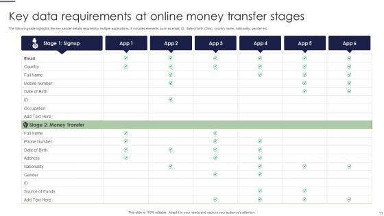 Online_Money_Transfer_Ppt_PowerPoint_Presentation_Complete_Deck_With_Slides_Slide_11.jpg