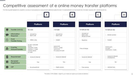 Online_Money_Transfer_Ppt_PowerPoint_Presentation_Complete_Deck_With_Slides_Slide_14.jpg