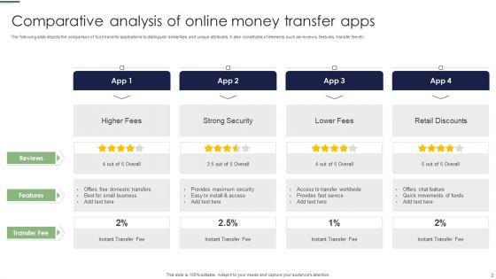 Online_Money_Transfer_Ppt_PowerPoint_Presentation_Complete_Deck_With_Slides_Slide_2.jpg