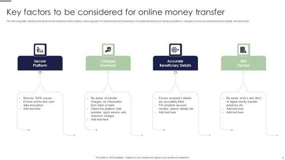 Online_Money_Transfer_Ppt_PowerPoint_Presentation_Complete_Deck_With_Slides_Slide_4.jpg