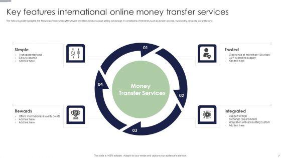 Online_Money_Transfer_Ppt_PowerPoint_Presentation_Complete_Deck_With_Slides_Slide_7.jpg