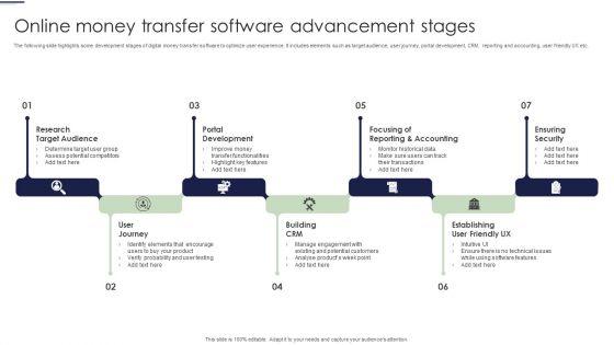 Online_Money_Transfer_Software_Advancement_Stages_Ppt_File_Slideshow_PDF_Slide_1.jpg