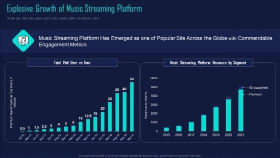 Online_Music_Streaming_App_Capital_Raising_Elevator_Explosive_Growth_Of_Music_Streaming_Platform_Template_PDF_Slide_1.jpg