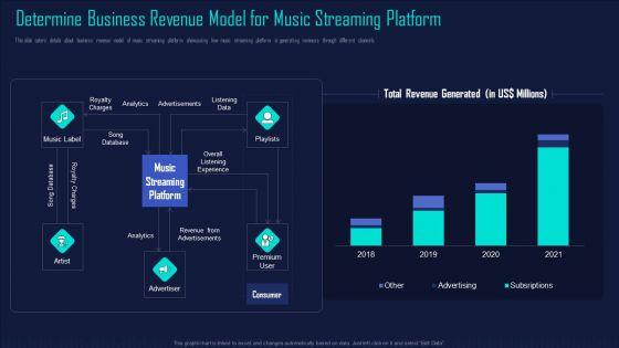 Online_Music_Streaming_App_Capital_Raising_Elevator_Pitch_Deck_Ppt_PowerPoint_Presentation_Complete_Deck_With_Slides_Slide_18.jpg