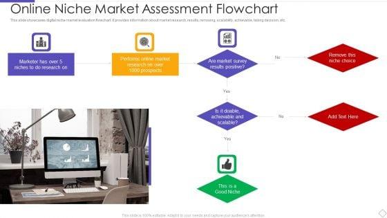 Online_Niche_Market_Assessment_Flowchart_Mockup_PDF_Slide_1.jpg