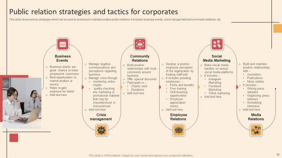 Online_PR_Techniques_To_Boost_Brands_Online_Visibility_Ppt_PowerPoint_Presentation_Complete_Deck_With_Slides_Slide_19.jpg