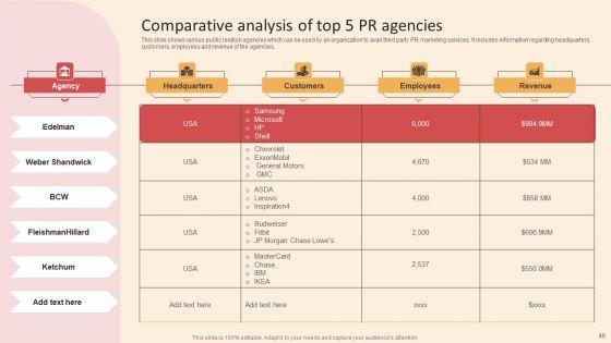 Online_PR_Techniques_To_Boost_Brands_Online_Visibility_Ppt_PowerPoint_Presentation_Complete_Deck_With_Slides_Slide_40.jpg