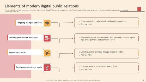 Online_PR_Techniques_To_Boost_Brands_Online_Visibility_Ppt_PowerPoint_Presentation_Complete_Deck_With_Slides_Slide_8.jpg