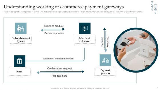 Online_Payment_Gateway_Solutions_And_Security_System_Ppt_PowerPoint_Presentation_Complete_Deck_With_Slides_Slide_3.jpg