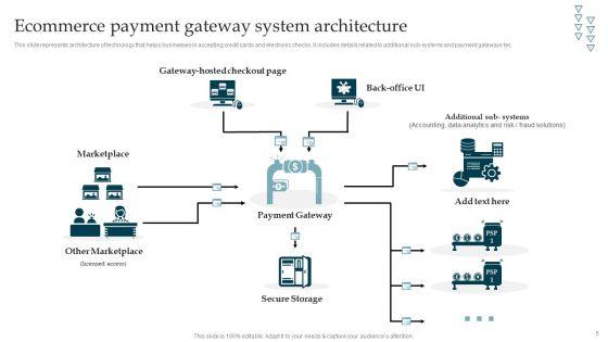 Online_Payment_Gateway_Solutions_And_Security_System_Ppt_PowerPoint_Presentation_Complete_Deck_With_Slides_Slide_5.jpg