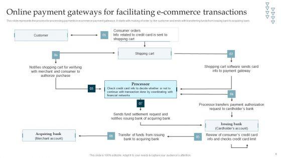 Online_Payment_Gateway_Solutions_And_Security_System_Ppt_PowerPoint_Presentation_Complete_Deck_With_Slides_Slide_8.jpg