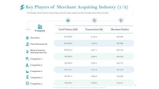 Online_Payment_Platform_Ppt_PowerPoint_Presentation_Complete_Deck_With_Slides_Slide_10.jpg