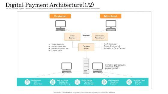 Online_Payment_Service_Digital_Payment_Architecture_Web_Ppt_Slides_Background_PDF_Slide_1.jpg