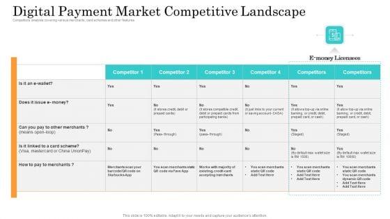 Online_Payment_Service_Digital_Payment_Market_Competitive_Landscape_Ppt_Portfolio_Rules_PDF_Slide_1.jpg