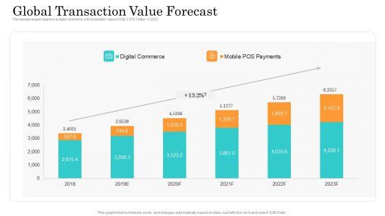 Online_Payment_Service_Global_Transaction_Value_Forecast_Ppt_Infographics_Ideas_PDF_Slide_1.jpg