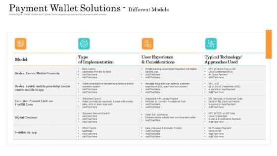 Online_Payment_Service_Payment_Wallet_Solutions_Different_Models_Ppt_Slide_PDF_Slide_1.jpg