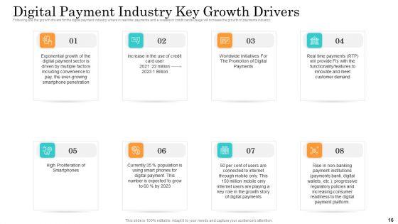 Online_Payment_Service_Ppt_PowerPoint_Presentation_Complete_Deck_With_Slides_Slide_16.jpg