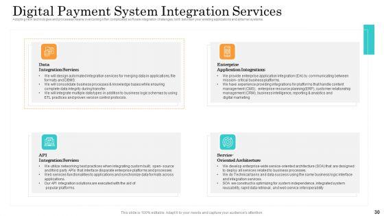 Online_Payment_Service_Ppt_PowerPoint_Presentation_Complete_Deck_With_Slides_Slide_30.jpg