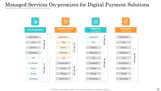 Online_Payment_Service_Ppt_PowerPoint_Presentation_Complete_Deck_With_Slides_Slide_33.jpg