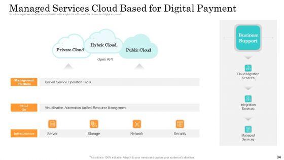 Online_Payment_Service_Ppt_PowerPoint_Presentation_Complete_Deck_With_Slides_Slide_34.jpg