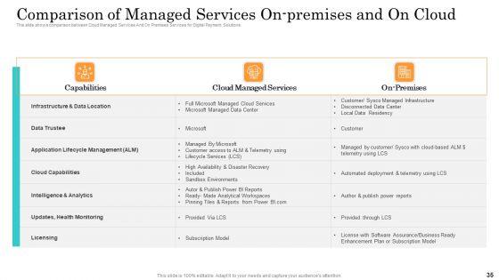 Online_Payment_Service_Ppt_PowerPoint_Presentation_Complete_Deck_With_Slides_Slide_35.jpg