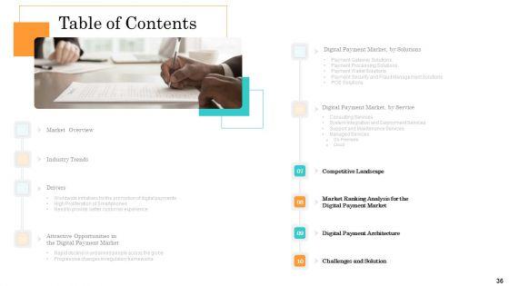 Online_Payment_Service_Ppt_PowerPoint_Presentation_Complete_Deck_With_Slides_Slide_36.jpg