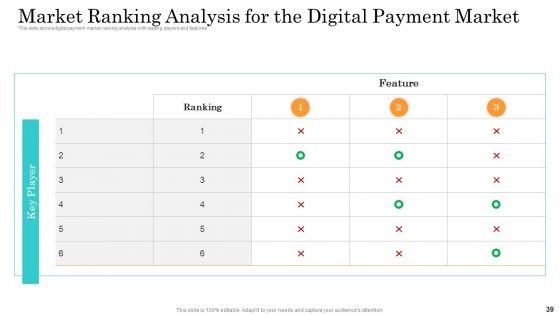 Online_Payment_Service_Ppt_PowerPoint_Presentation_Complete_Deck_With_Slides_Slide_39.jpg