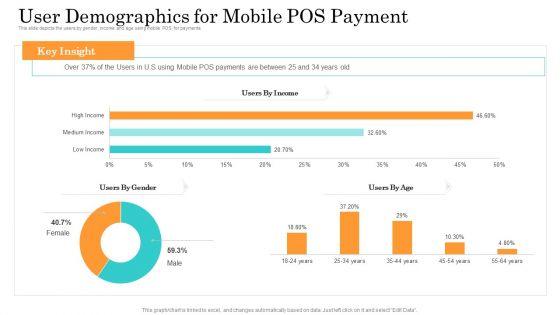 Online_Payment_Service_User_Demographics_For_Mobile_Pos_Payment_Ppt_Layouts_Skills_PDF_Slide_1.jpg