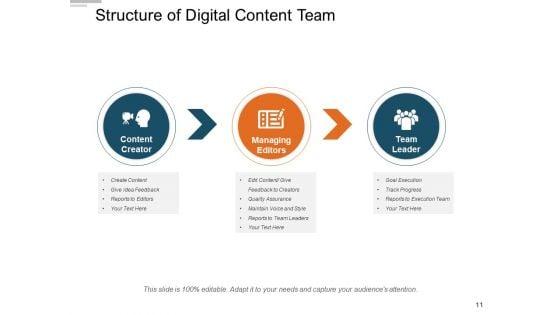 Online_Platform_Information_Communication_Collaboration_Ppt_PowerPoint_Presentation_Complete_Deck_Slide_11.jpg