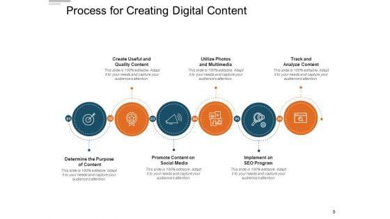 Online_Platform_Information_Communication_Collaboration_Ppt_PowerPoint_Presentation_Complete_Deck_Slide_9.jpg