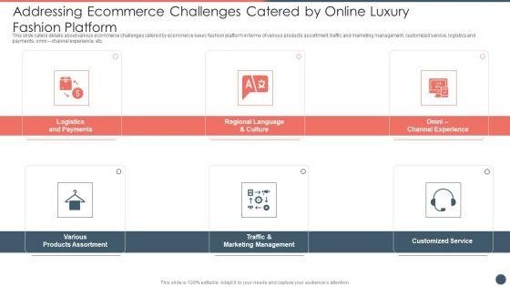Online_Premium_Fashion_Portal_Venture_Capitalist_Financing_Elevator_Pitch_Deck_Addressing_Ecommerce_Challenges_Demonstration_PDF_Slide_1.jpg