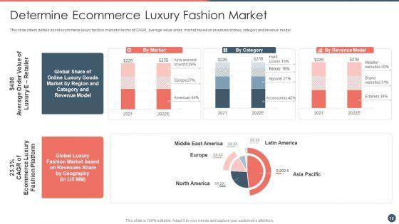 Online_Premium_Fashion_Portal_Venture_Capitalist_Financing_Elevator_Pitch_Deck_Ppt_PowerPoint_Presentation_Complete_Deck_With_Slides_Slide_12.jpg